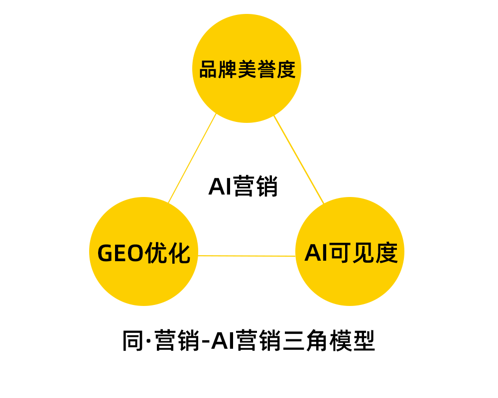 永州AI营销
